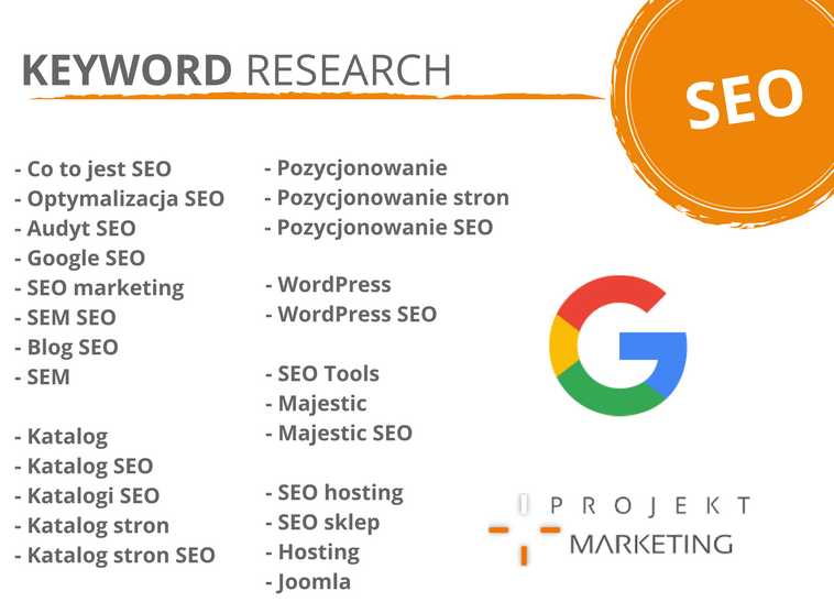 keyword research trendy google